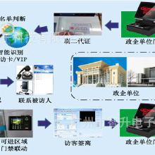 門廠軟件價(jià)格、批發(fā)與廠家服務(wù)指南