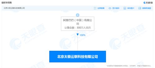 太極云聯(lián)注冊資本激增500%，阿里巴巴中國全資控股深化應(yīng)用軟件服務(wù)布局